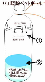 ハエ退治ペットボトル作り方